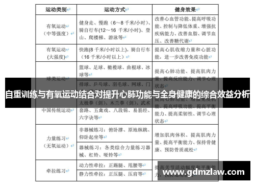 自重训练与有氧运动结合对提升心肺功能与全身健康的综合效益分析