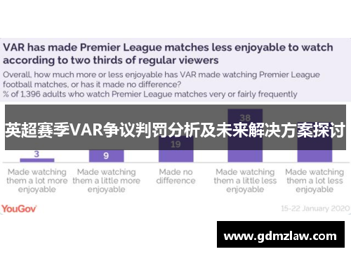 英超赛季VAR争议判罚分析及未来解决方案探讨