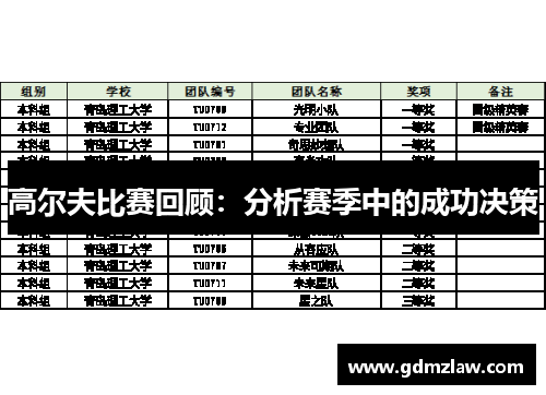 高尔夫比赛回顾：分析赛季中的成功决策